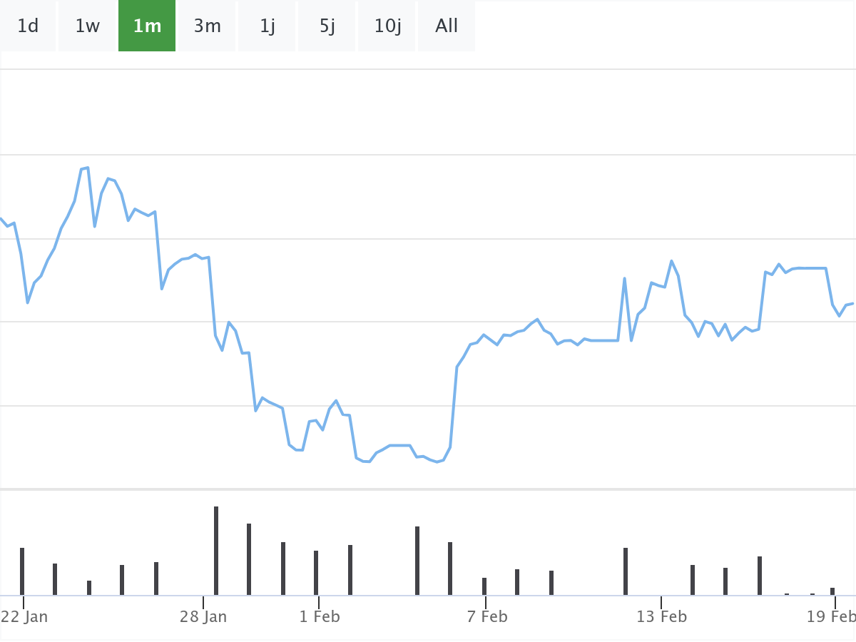 B&ouml;rsenNews BYD Aktie